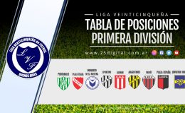 Tabla de Posiciones en Primera División de la Liga Veinticinqueña de Fútbol